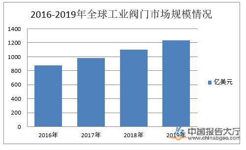 工業(yè)閥門行業(yè)產業(yè)布局