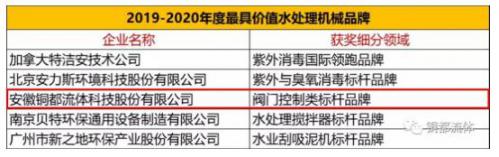 銅都流體榮獲“2019-2020年度最具價值水處理機械品牌”