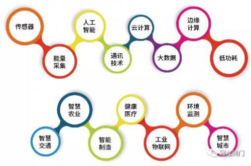 冠龍閥門喜任中國傳感器與物聯(lián)網(wǎng)產(chǎn)業(yè)聯(lián)盟副理事長單位