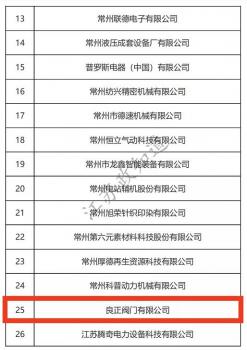 良正閥門入選2020年度常州市“專精特新”中小企業(yè)擬認定名單