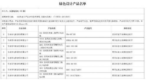 哈電集團(tuán)佳電股份8個系列產(chǎn)品被工信部評為“綠色設(shè)計產(chǎn)品”