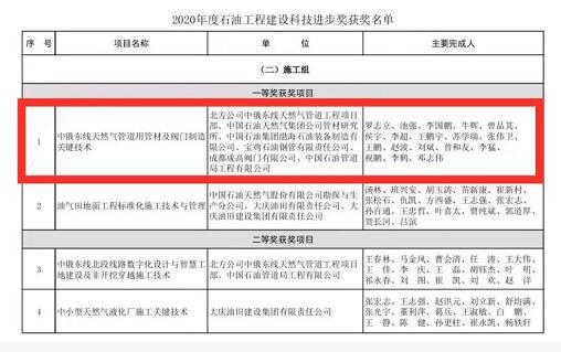 成高閥門申報(bào)項(xiàng)目榮獲2020年度石油工程建設(shè)科技進(jìn)步獎(jiǎng)一等獎(jiǎng)