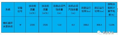 凱泉泵業(yè)：大型離心泵在電廠、水廠節(jié)能改造相繼成功驗收