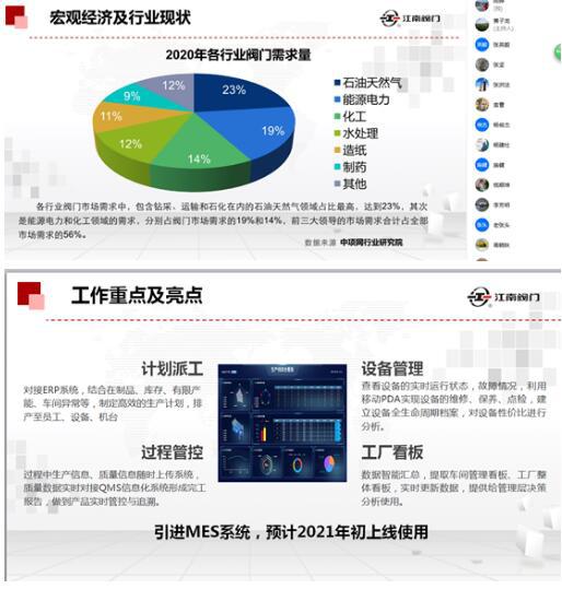 江南閥門2020營銷總結(jié)表彰“云端”大會