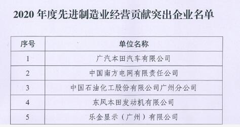 昊志機(jī)電榮獲“2020年度先進(jìn)制造業(yè)經(jīng)營貢獻(xiàn)突出企業(yè)”