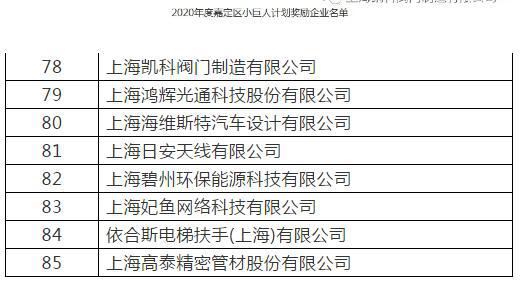 凱科閥門入選2020年度嘉定區(qū)小巨人計(jì)劃獎(jiǎng)勵(lì)企業(yè)名單 凱科閥門入選2020年度嘉定區(qū)小巨人計(jì)劃獎(jiǎng)勵(lì)企業(yè)名單