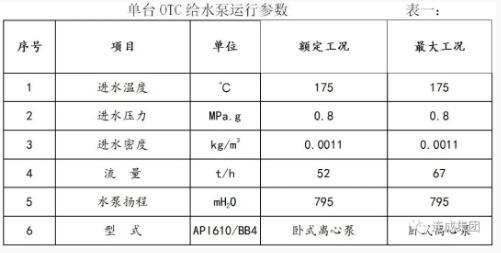 OTC給水泵運行參數(shù)（單臺）見下表。