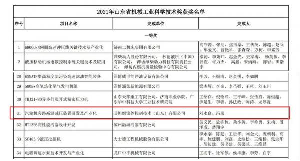 艾坦姆喜獲“2021石油和化工行業(yè)百佳供應(yīng)商”等多項(xiàng)佳績(jī)