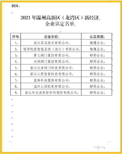 喜報(bào)！唐工閥門、興偉閥門、北澤閥門等被認(rèn)定為瞪羚企業(yè)