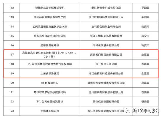 2021年度“浙江制造精品”榜單出爐 伯特利、超達(dá)、保一上榜