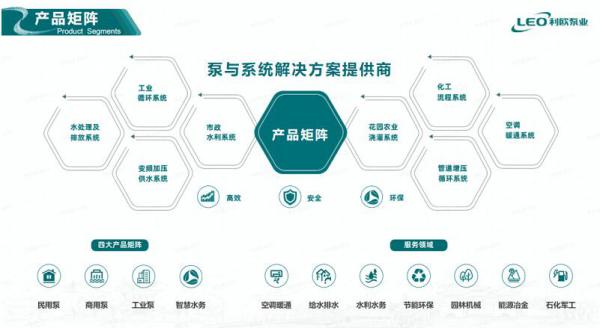 喜報！利歐集團連續(xù)5年上榜中國制造業(yè)民營企業(yè)500強