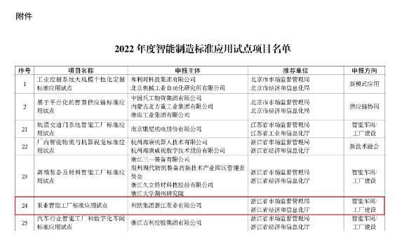 喜報(bào)！利歐泵業(yè)智能制造標(biāo)準(zhǔn)應(yīng)用入選“國家隊(duì)”
