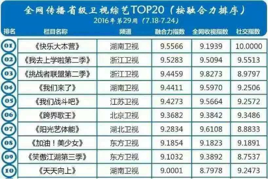 《陽(yáng)光藝體能》29日舉行粉絲見(jiàn)面會(huì) 田源Henry姜虎東將亮相