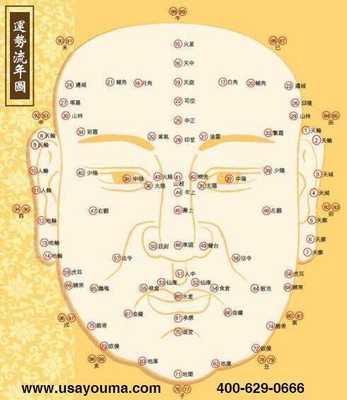優(yōu)瑪疤痕修復(fù)揭秘臉上疤痕對(duì)運(yùn)勢的影響