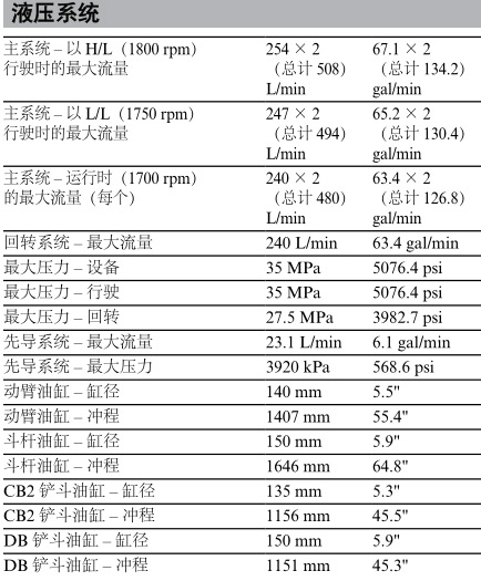 智能可靠高效舒適卡特330D2L液壓挖掘機(jī)