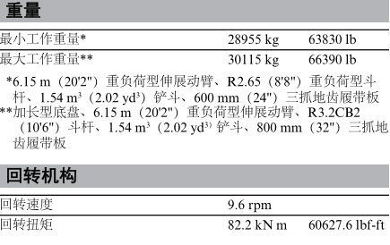 智能可靠 高效舒適 卡特330D2 L液壓挖掘機(jī)