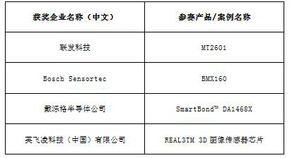 2016中國智能硬件行業(yè)年度評選獲獎名單隆重揭曉