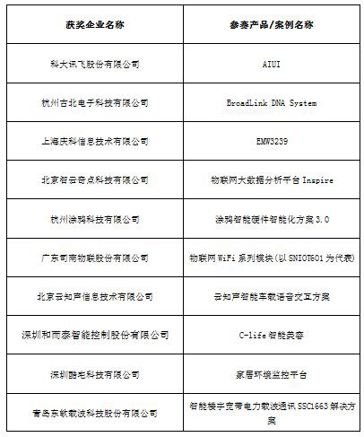 2016中國智能硬件行業(yè)年度評選獲獎名單隆重揭曉