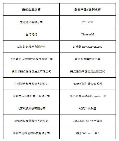 2016中國智能硬件行業(yè)年度評選獲獎名單隆重揭曉