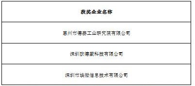 2016中國智能硬件行業(yè)年度評選獲獎名單隆重揭曉