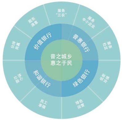 閱“金改數(shù)字”，看2016年溫州金融綜合改革再出成效
