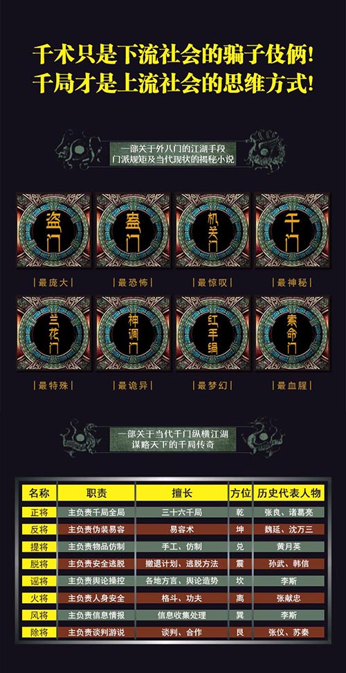 《千門八將》：江湖唇典背后的千局千術(shù)