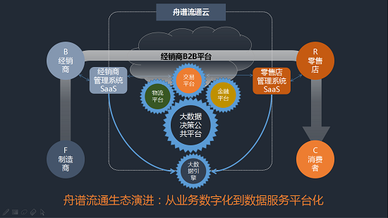 舟譜數(shù)據(jù)麥苗：中國流通大數(shù)據(jù)升級必須從零開始
